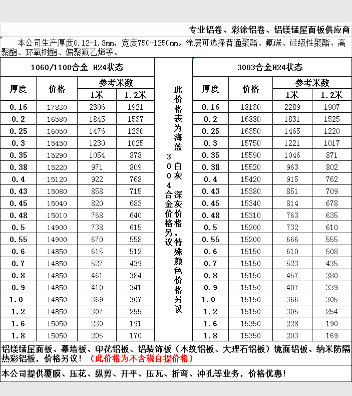 2019年5月鋁卷報價(jià)表1